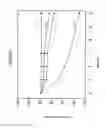 Fig. 03 - CONCENTRATED PROTEIN LYOPHILATES, METHODS, AND USES