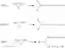 Fig. 02 - Process for preparing alkylalkanolamines