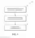 Fig. 02 - Methods for co-processing biorenewable feedstock and petroleum distillate feedstock
