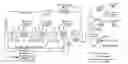 Fig. 02 - Methods of preparing oil compositions for fuel refining