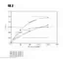 Fig. 06 - Use of an equilibrium intravascular sensor to achieve tight glycemic control