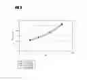 Fig. 10 - Use of an equilibrium intravascular sensor to achieve tight glycemic control