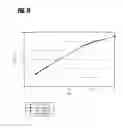 Fig. 12 - Use of an equilibrium intravascular sensor to achieve tight glycemic control