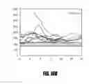 Fig. 18 - Use of an equilibrium intravascular sensor to achieve tight glycemic control