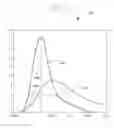 Fig. 08 - System and method of ultrasound image processing