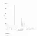 Fig. 05 - METHOD FOR DETERMINATION OF UNKNOWN MUTATIONS