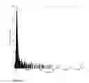 Fig. 06 - METHOD FOR DETERMINATION OF UNKNOWN MUTATIONS