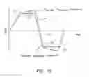 Fig. 28 - Apparatus for Measuring Distal Forces on a Working Instrument