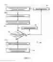 Fig. 08 - Methods and devices for ostium measurements