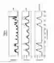 Fig. 04 - MEASUREMENT OF BIO-SIGNALS