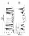 Fig. 05 - MEASUREMENT OF BIO-SIGNALS