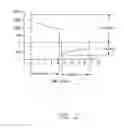 Fig. 03 - SYSTEMS AND METHODS FOR DETERMINING AN OPTIMAL DEFIBRILLATION SHOCK WAVEFORM