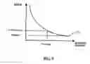 Fig. 06 - Automated adaptive muscle stimulation method and apparatus