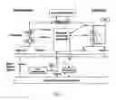 Fig. 03 - Optical method and device for modulation of biochemical processes in adipose tissue