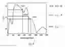 Fig. 05 - Optical method and device for modulation of biochemical processes in adipose tissue