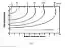 Fig. 08 - Optical method and device for modulation of biochemical processes in adipose tissue