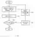 Fig. 04 - SYSTEM AND METHOD FOR PROVIDING VEHICLE DIAGNOSTIC SERVICE