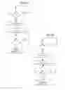 Fig. 03 - Method of controlling an overspeed safety system for aeroengines and a control circuit for implementing said method