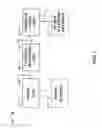 Fig. 02 - Secure terminal data loader apparatus and method for a mobile platform