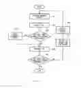Fig. 04 - SCHEDULED VEHICLE MANAGEMENT SYSTEM AND METHOD