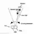 Fig. 01 - Vehicle driving assist system