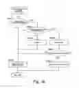 Fig. 26 - Vehicle driving assist system