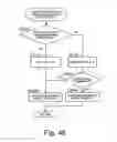 Fig. 36 - Vehicle driving assist system