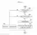 Fig. 07 - Method for compensating for valve lift deviation between engines equipped with CVVL mechanism