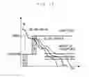 Fig. 13 - Stop control system and method for internal combustion engine