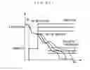 Fig. 19 - Stop control system and method for internal combustion engine