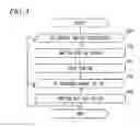 Fig. 04 - Vehicle control unit