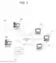 Fig. 02 - Navigation on Maps of Irregular Scales or Variable Scales