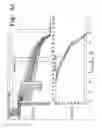 Fig. 05 - Melting curve analysis with exponential background subtraction