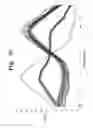 Fig. 19 - Melting curve analysis with exponential background subtraction