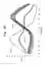 Fig. 20 - Melting curve analysis with exponential background subtraction