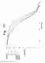 Fig. 31 - Melting curve analysis with exponential background subtraction