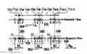 Fig. 01 - Peak correlation and clustering in fluidic sample separation
