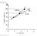 Fig. 03 - Method and device for diagnosing secondary battery degradation