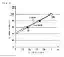 Fig. 06 - Method and device for diagnosing secondary battery degradation