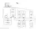 Fig. 02 - Simulation system for implementing computing device models in a multi-simulation environment