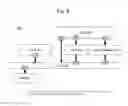 Fig. 09 - Simulation system for implementing computing device models in a multi-simulation environment