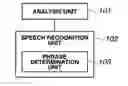 Fig. 01 - Speech processing device, method, and storage medium