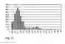 Fig. 25 - SYSTEM FOR ASSESSING RISK FOR PROGRESSION OR DEVELOPMENT OF PERIODONTITIS FOR A PATENT