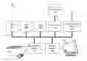 Fig. 01 - Apparatus, system, and method for comparing healthcare