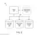 Fig. 03 - Apparatus, system, and method for comparing healthcare