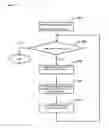 Fig. 11 - Cooperative Purchasing System That Utilizes SNS, and Method Thereof
