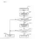 Fig. 18 - Cooperative Purchasing System That Utilizes SNS, and Method Thereof