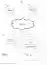 Fig. 02 - ONLINE ADVERTISING TECHNIQUES UTILIZING TAXONOMICAL MAPPING