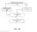 Fig. 20 - Internet-based proxy service to modify internet responses