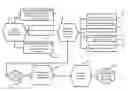 Fig. 01 - Method for establishing an impromtu geofenced area to organize and analyze shipments